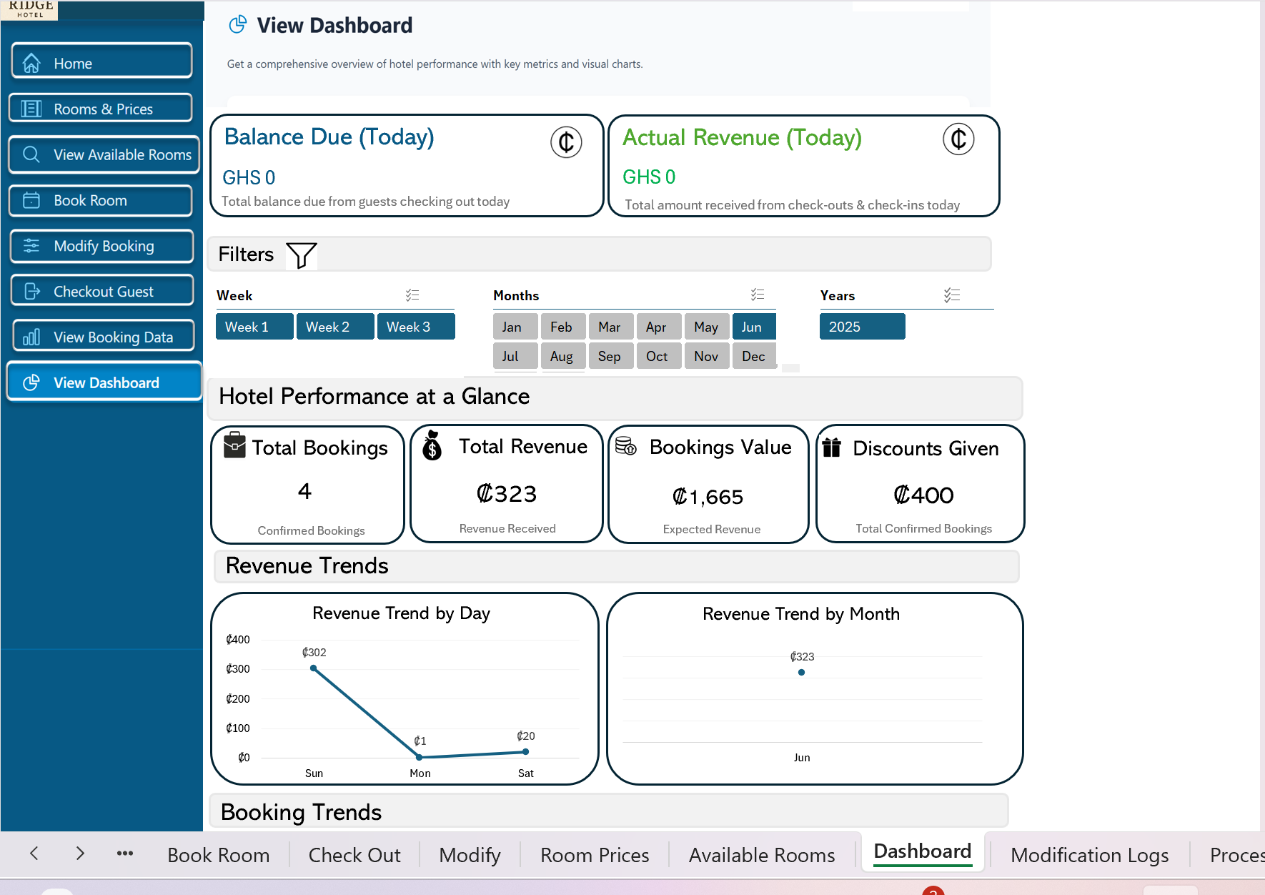Management dashboard with bookings, revenue, discounts and revenue trend charts, filterable by week, month and year